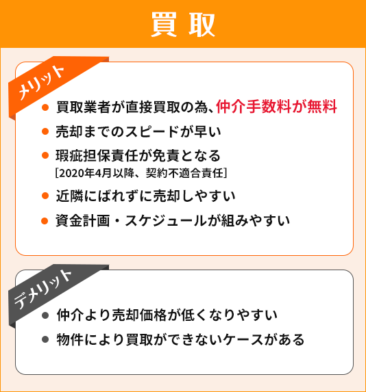 買取のメリット：買取業者が直接買取の為、仲介手数料が無料 など　買取のデメリット：仲介より売却価格が低くなりやすい など